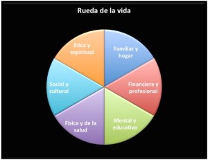 Rueda de la vida