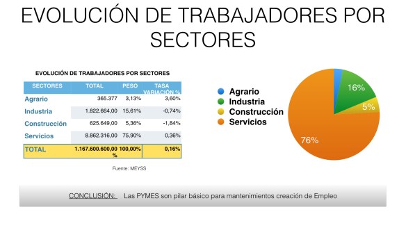 Conclusión PYMES.001