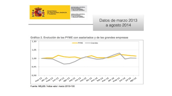 Evolucion asalariados.001