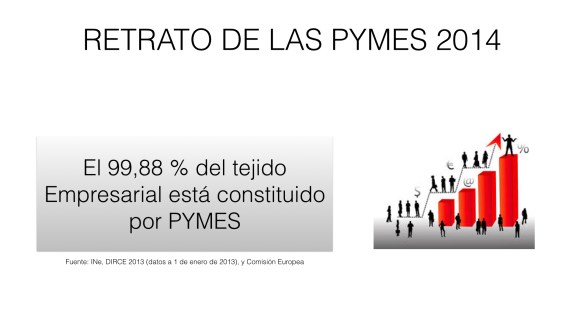Retrato PYMES.001